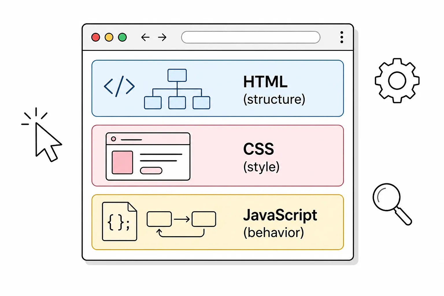 Top 100 Frontend Interview Questions and Answers (Framework Agnostic)